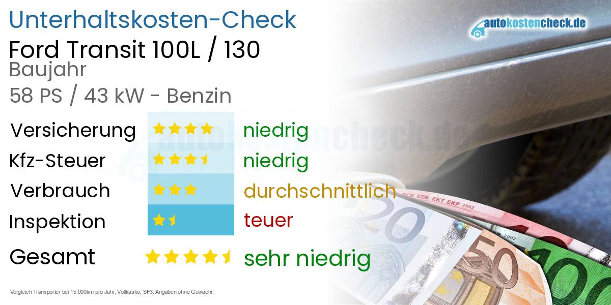 Unterhaltskosten Ford Transit 100L / 130