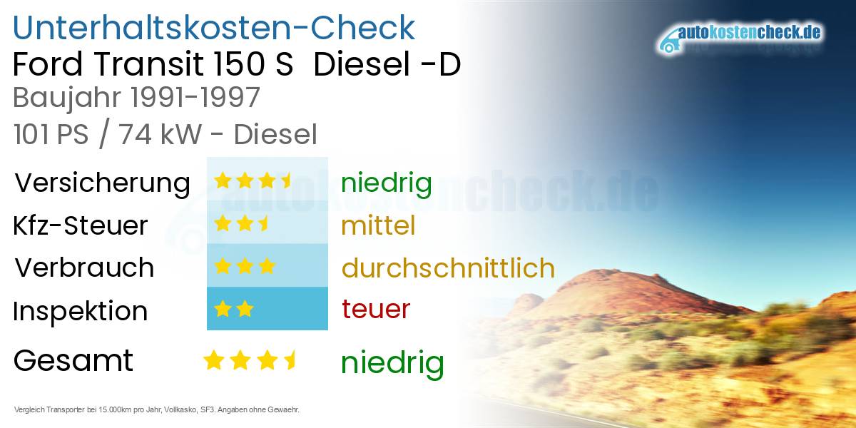 Unterhaltskosten Ford Transit 150 S  Diesel -D 