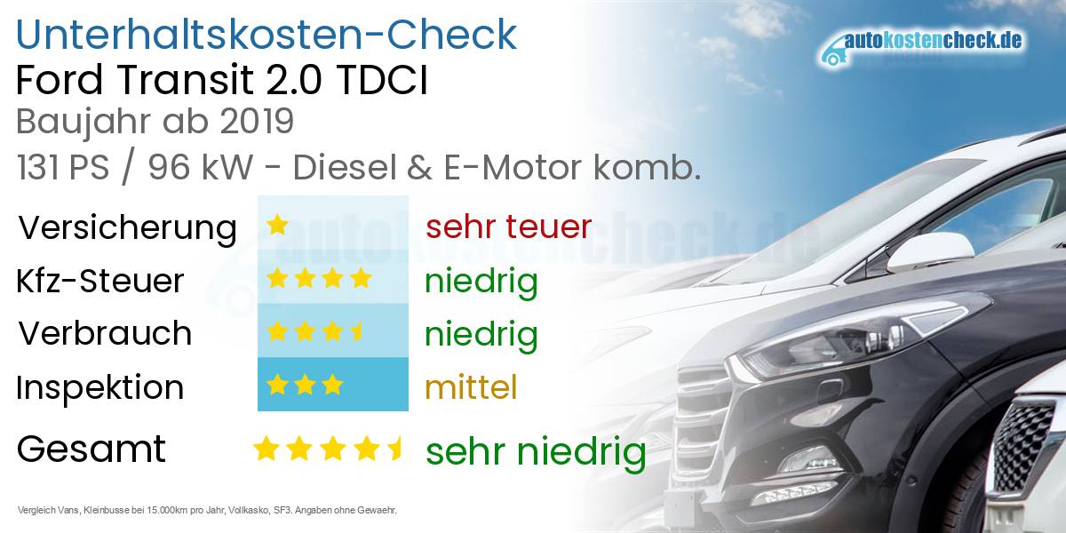 Unterhaltskosten Ford Transit 2.0 TDCI 