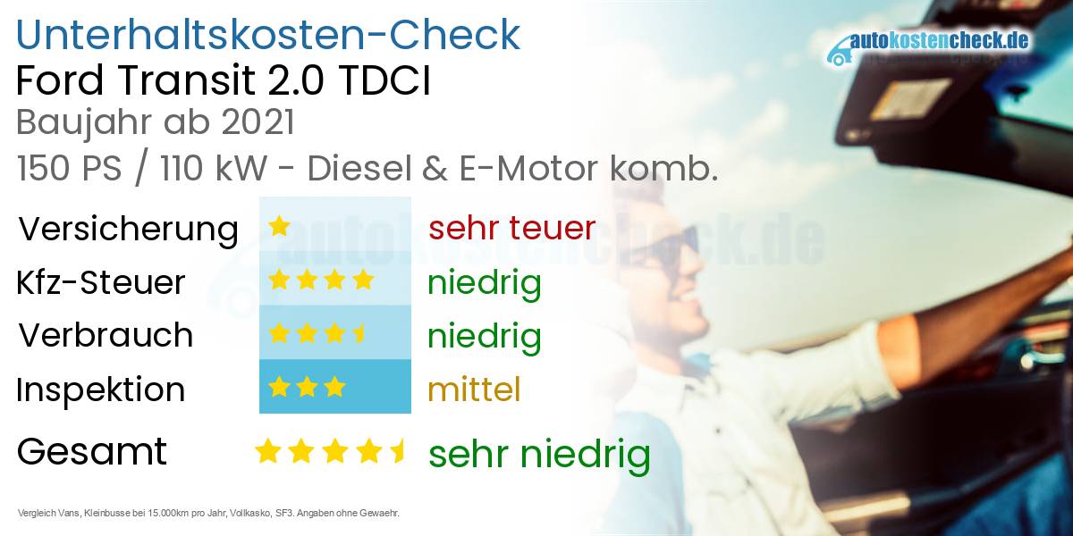 Unterhaltskosten Ford Transit 2.0 TDCI 