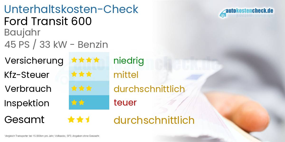 Unterhaltskosten Ford Transit 600 