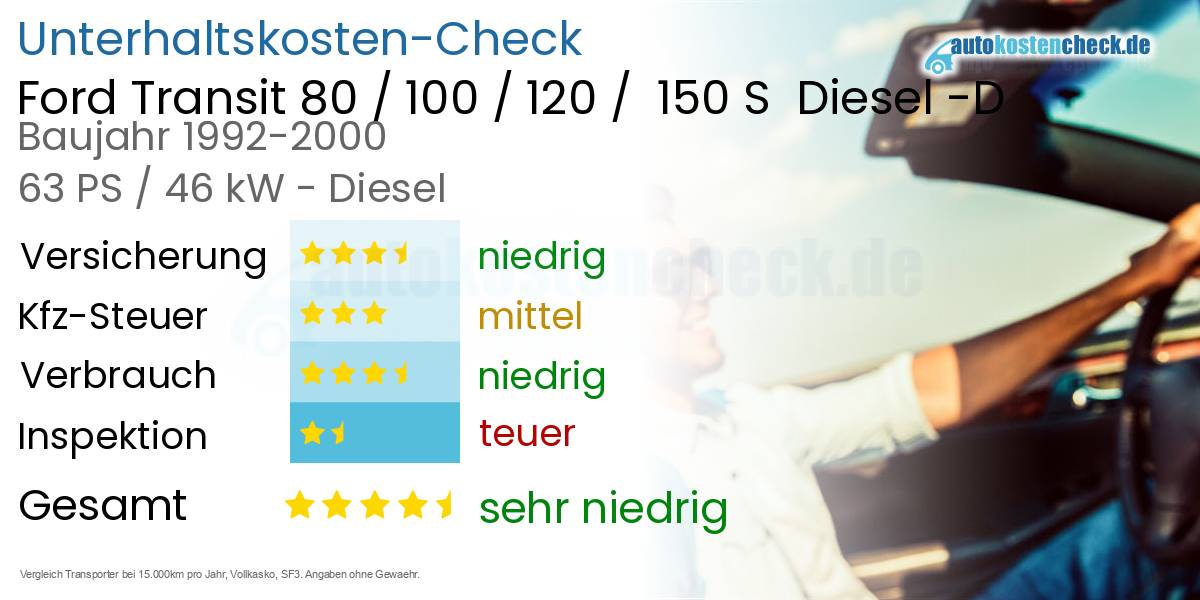 Unterhaltskosten Ford Transit 80 / 100 / 120 /  150 S  Diesel -D 