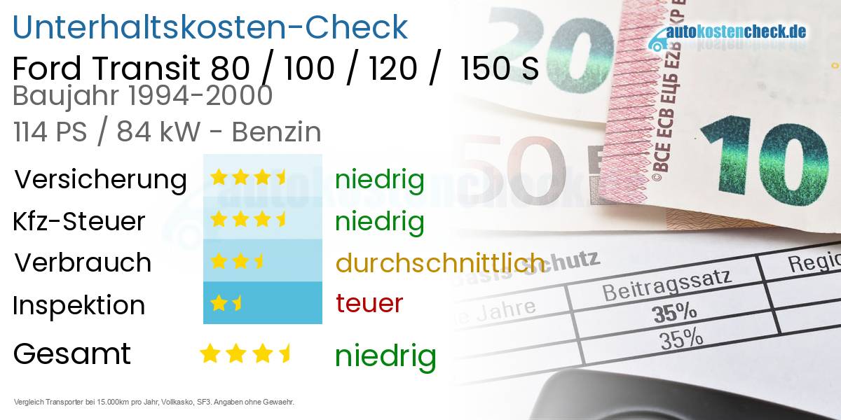 Unterhaltskosten Ford Transit 80 / 100 / 120 /  150 S 