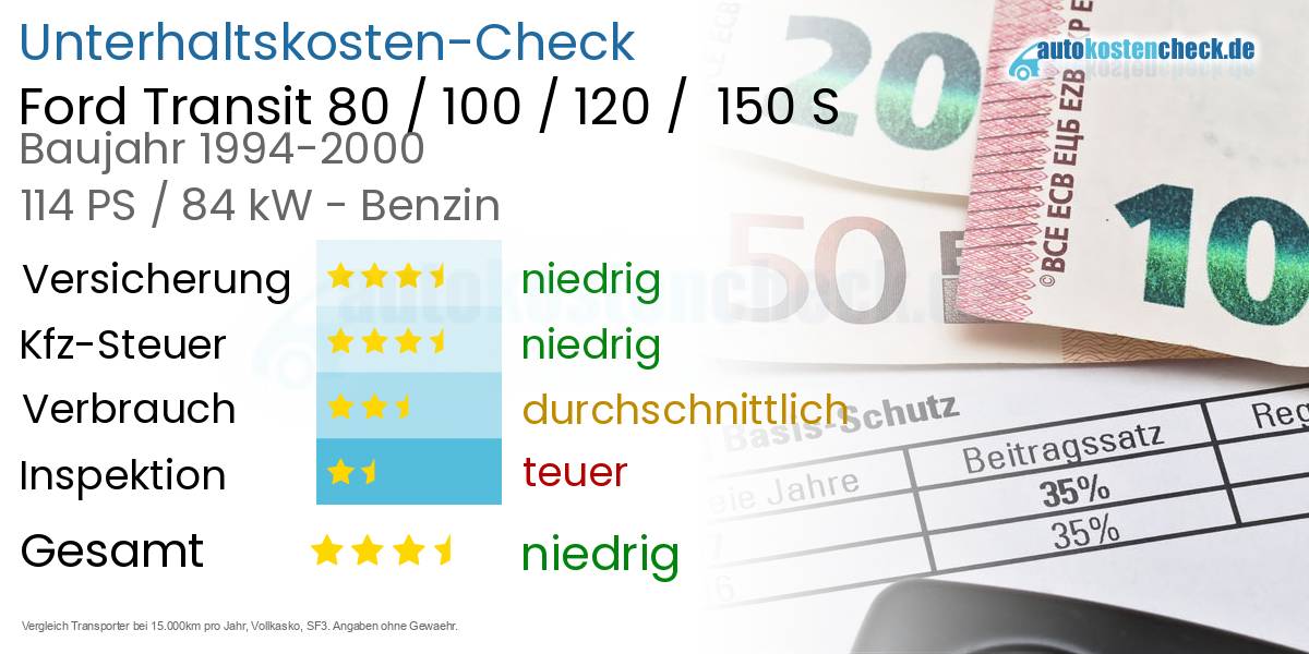 Unterhaltskosten Ford Transit 80 / 100 / 120 /  150 S 