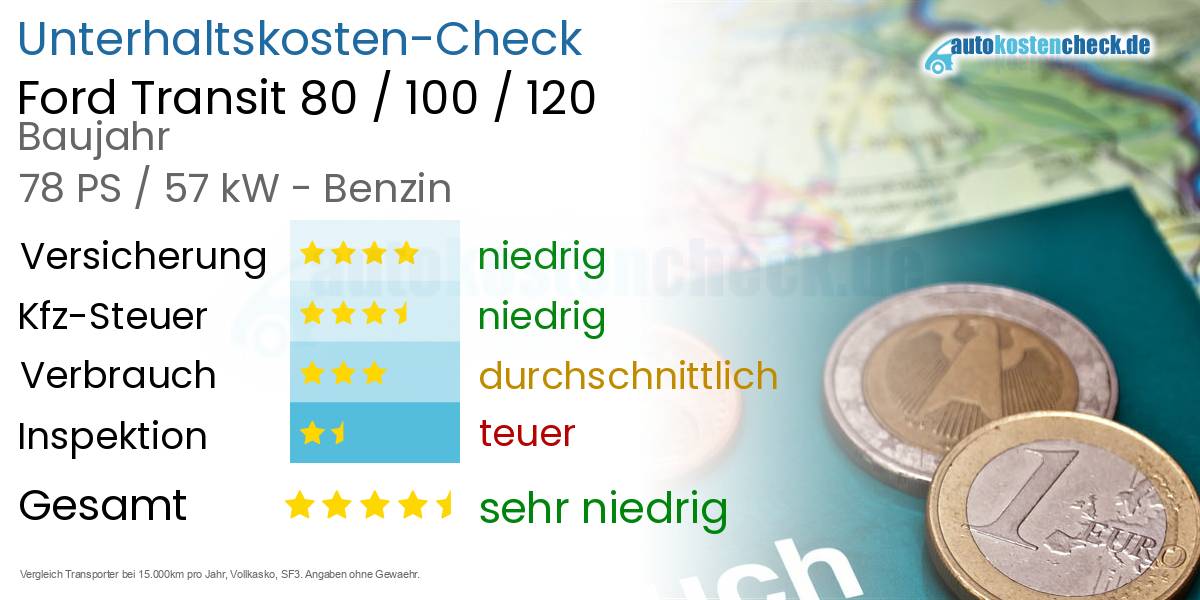 Unterhaltskosten Ford Transit 80 / 100 / 120 