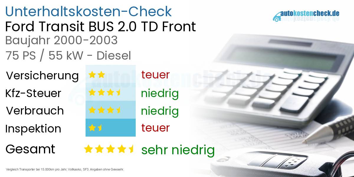 Unterhaltskosten Ford Transit BUS 2.0 TD Front