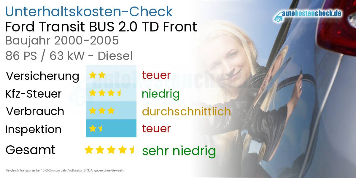 Unterhaltskosten Ford Transit BUS 2.0 TD Front