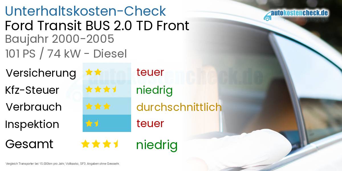 Unterhaltskosten Ford Transit BUS 2.0 TD Front