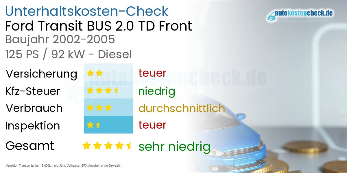 Unterhaltskosten Ford Transit BUS 2.0 TD Front