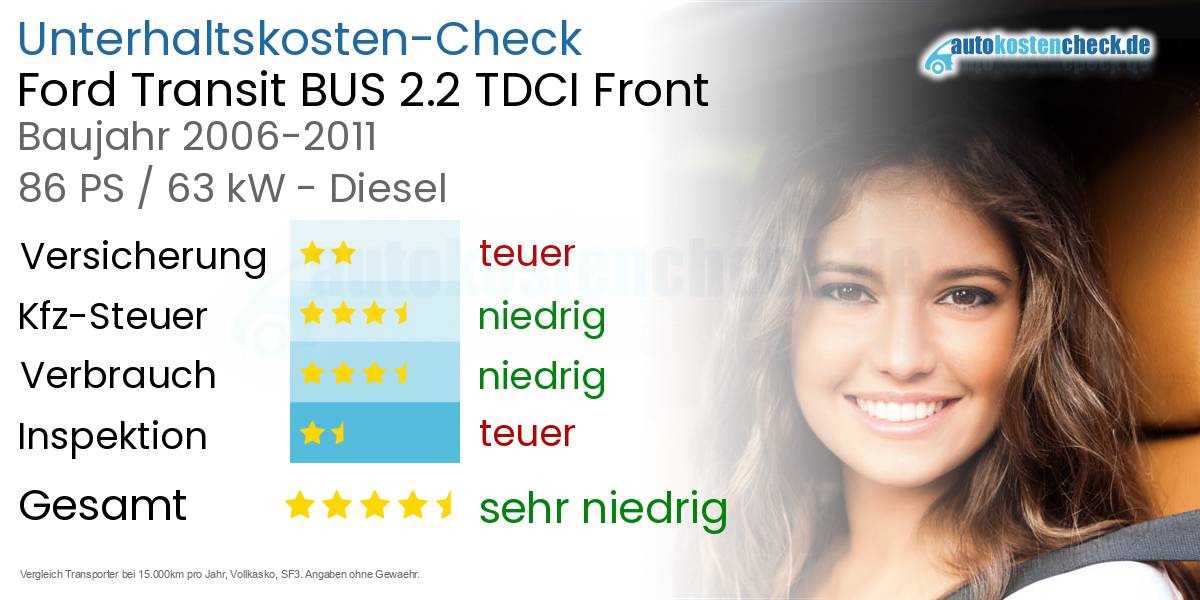 Unterhaltskosten Ford Transit BUS 2.2 TDCI Front