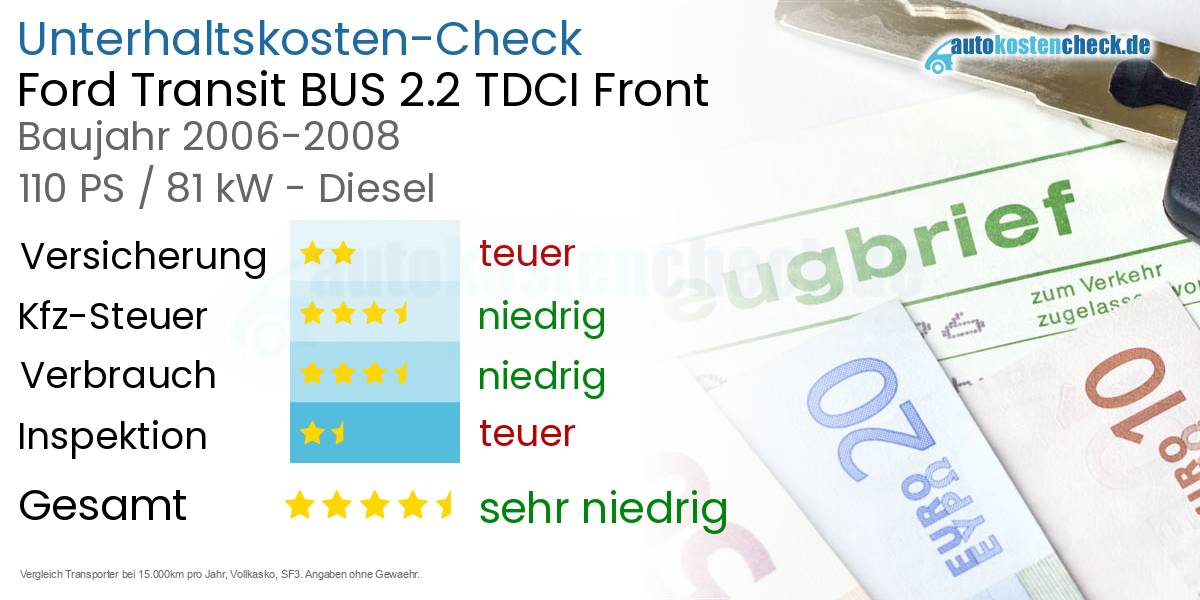 Unterhaltskosten Ford Transit BUS 2.2 TDCI Front