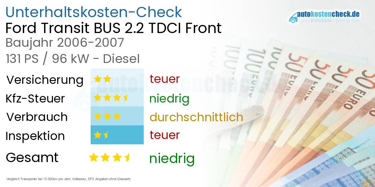 Unterhaltskosten Ford Transit BUS 2.2 TDCI Front