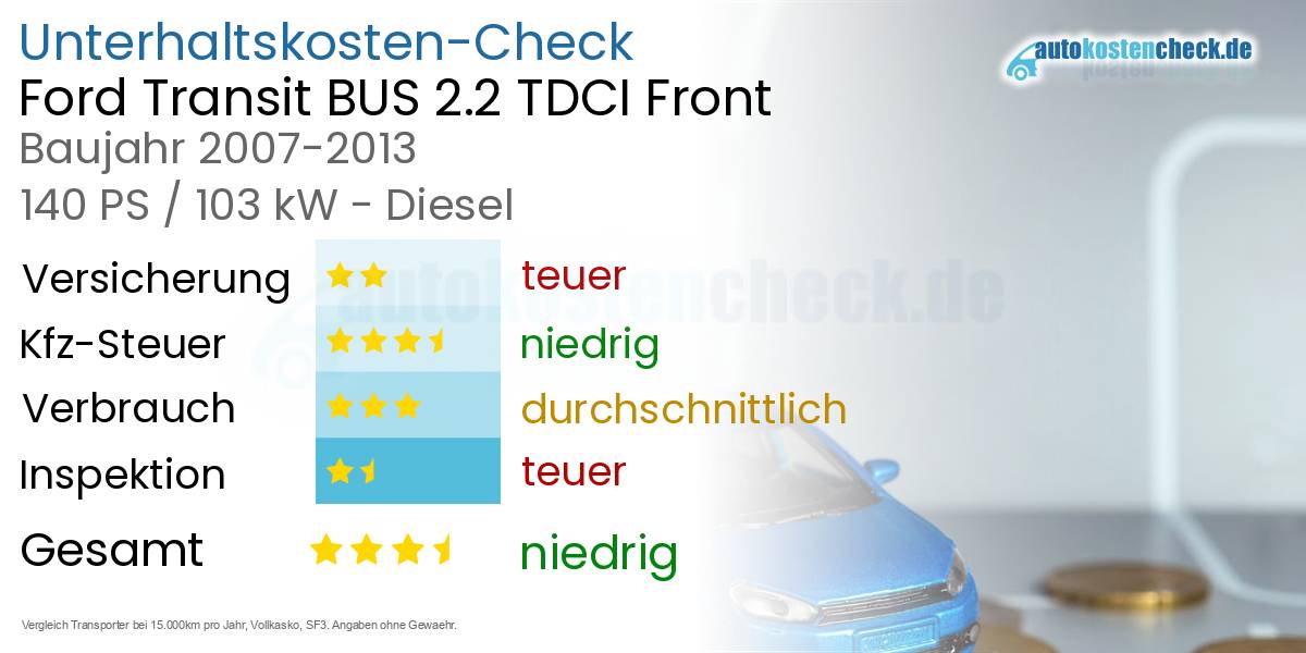 Unterhaltskosten Ford Transit BUS 2.2 TDCI Front