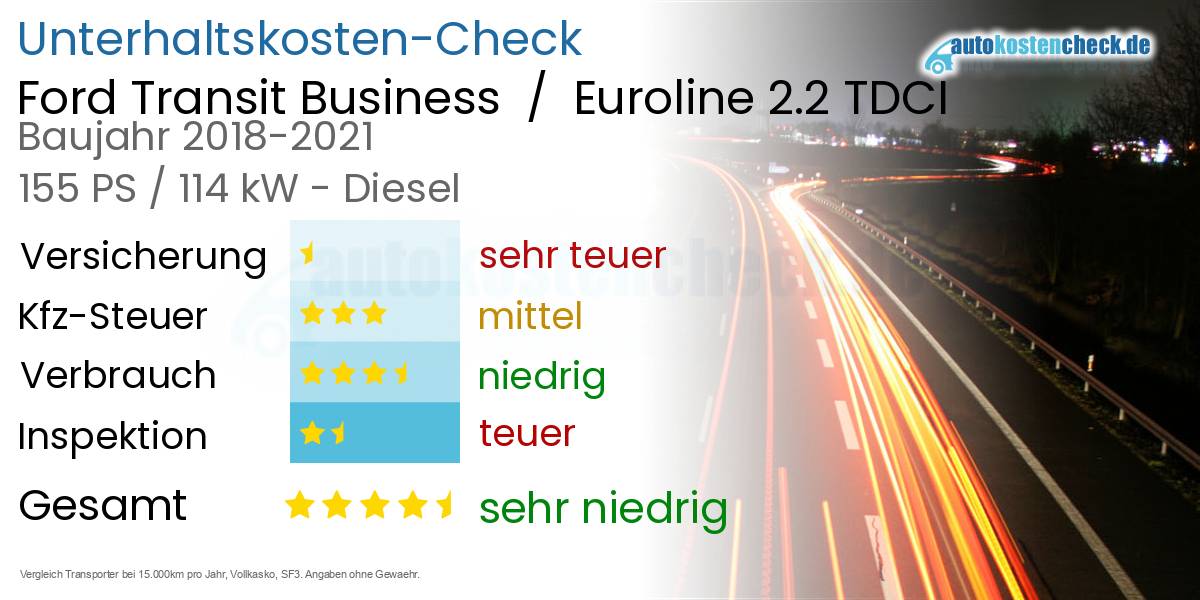 Unterhaltskosten Ford Transit Business  /  Euroline 2.2 TDCI 