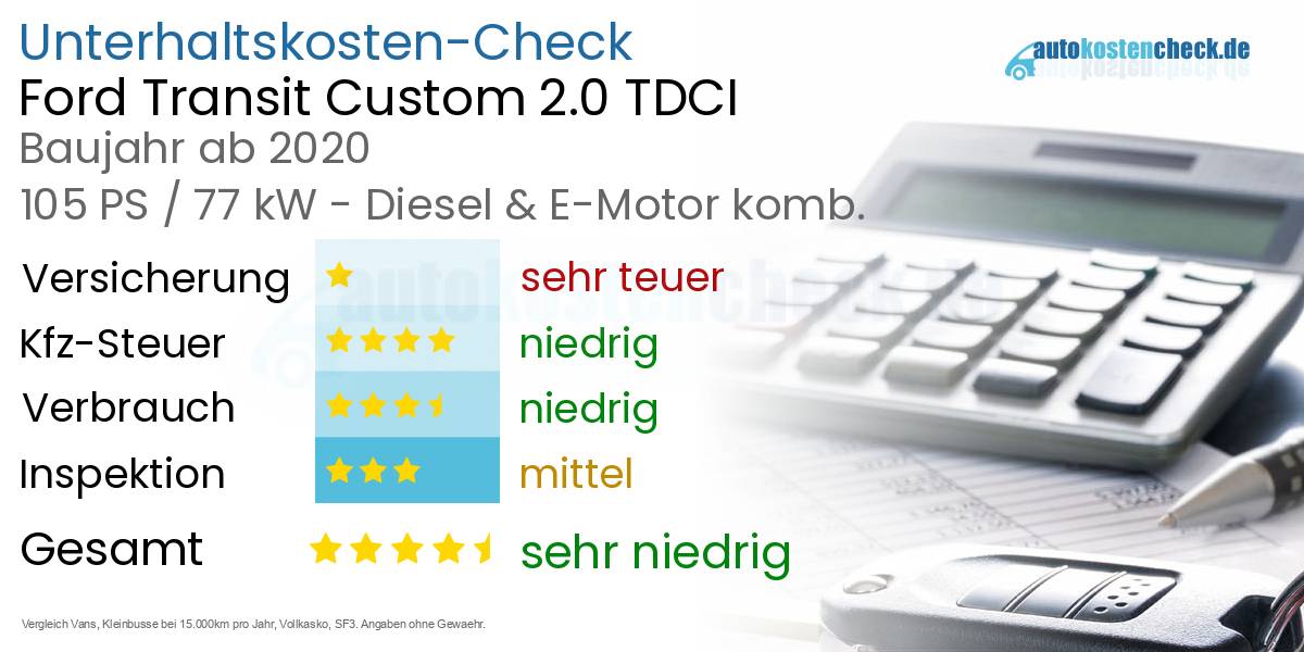 Unterhaltskosten Ford Transit Custom 2.0 TDCI 