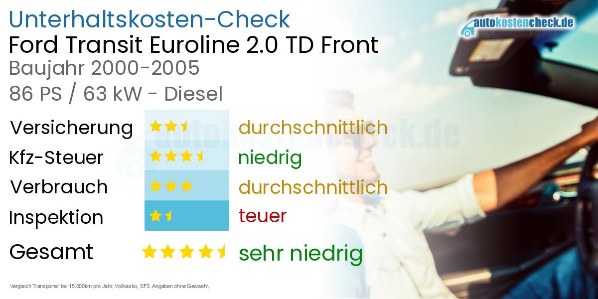 Unterhaltskosten Ford Transit Euroline 2.0 TD Front 