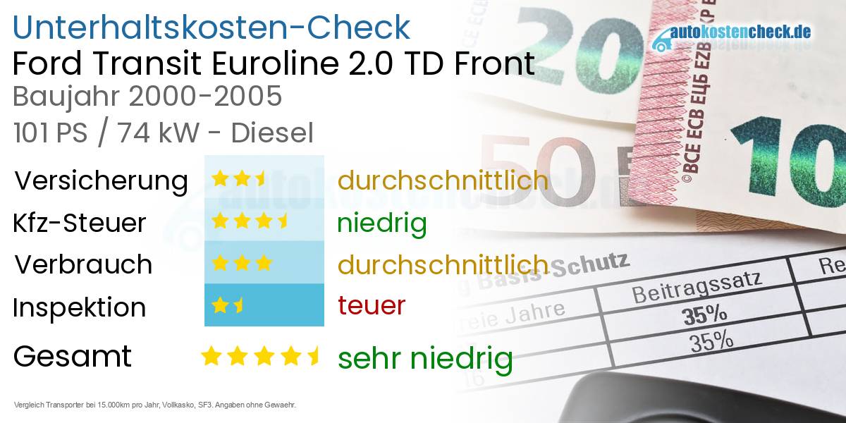 Unterhaltskosten Ford Transit Euroline 2.0 TD Front