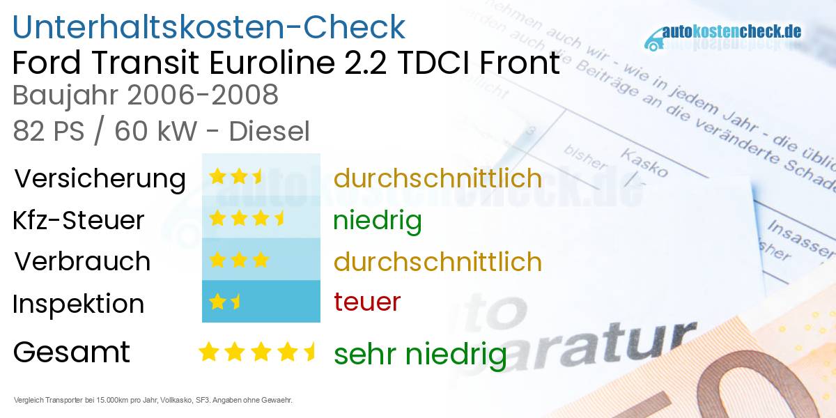 Unterhaltskosten Ford Transit Euroline 2.2 TDCI Front 