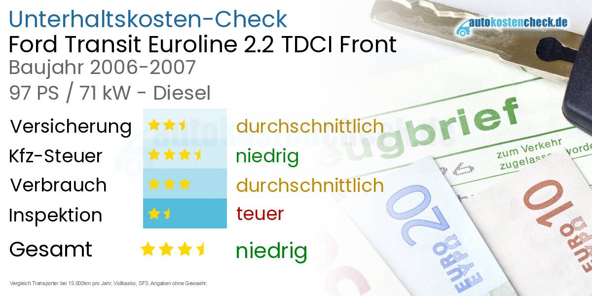 Unterhaltskosten Ford Transit Euroline 2.2 TDCI Front