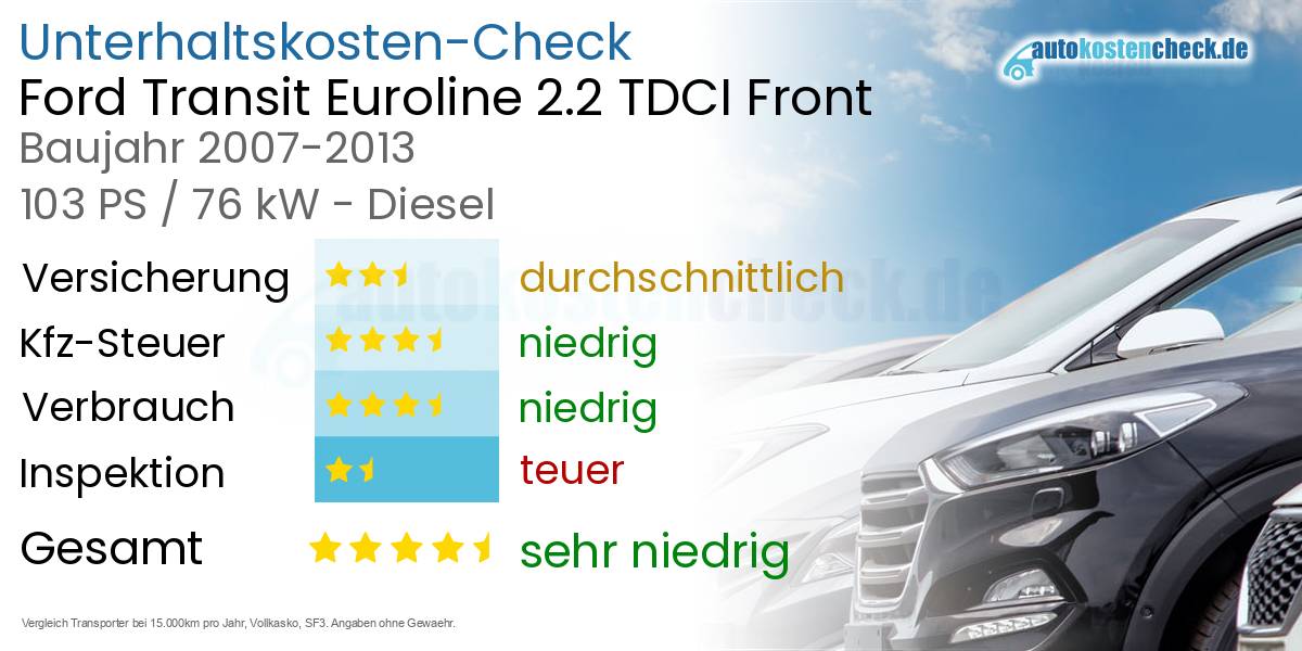 Unterhaltskosten Ford Transit Euroline 2.2 TDCI Front