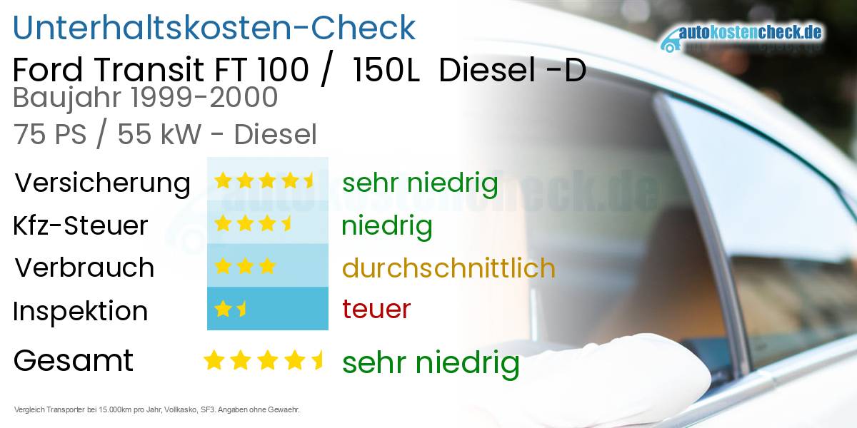 Unterhaltskosten Ford Transit FT 100 /  150L  Diesel -D 
