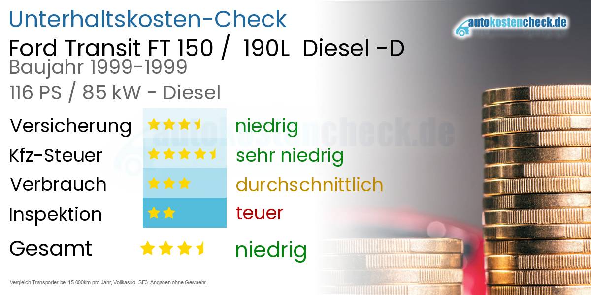 Unterhaltskosten Ford Transit FT 150 /  190L  Diesel -D 