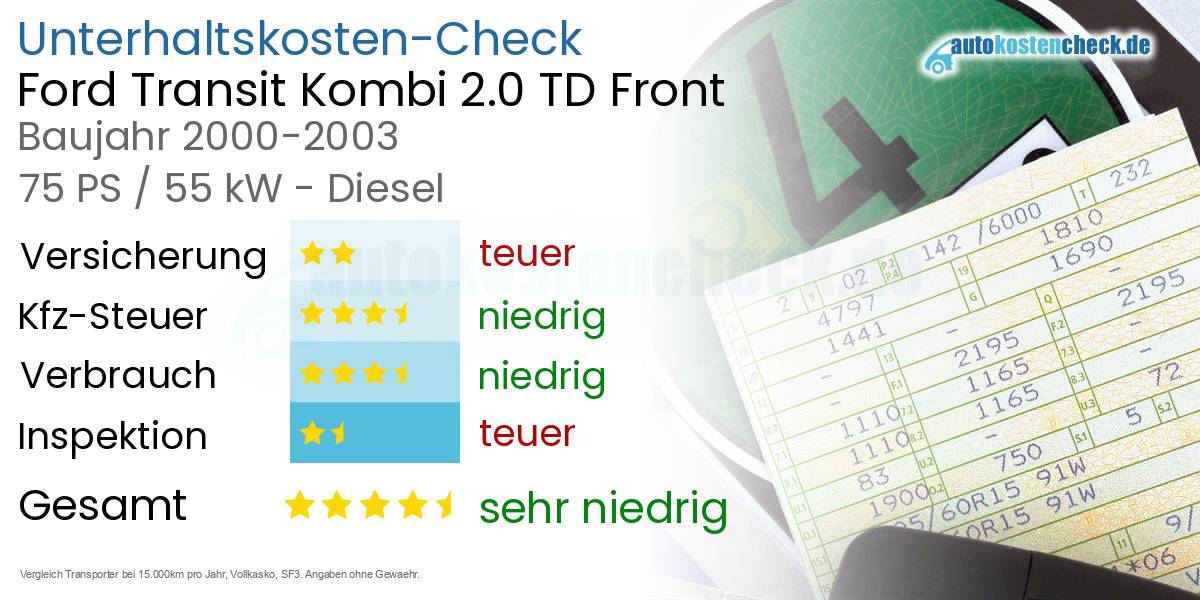 Unterhaltskosten Ford Transit Kombi 2.0 TD Front