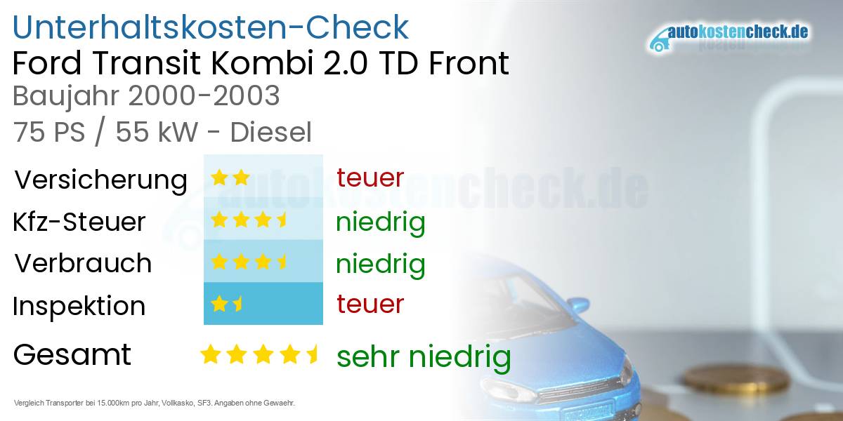 Unterhaltskosten Ford Transit Kombi 2.0 TD Front