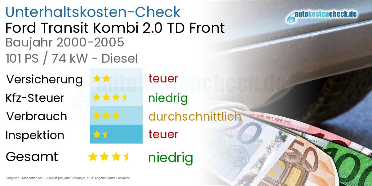 Unterhaltskosten Ford Transit Kombi 2.0 TD Front