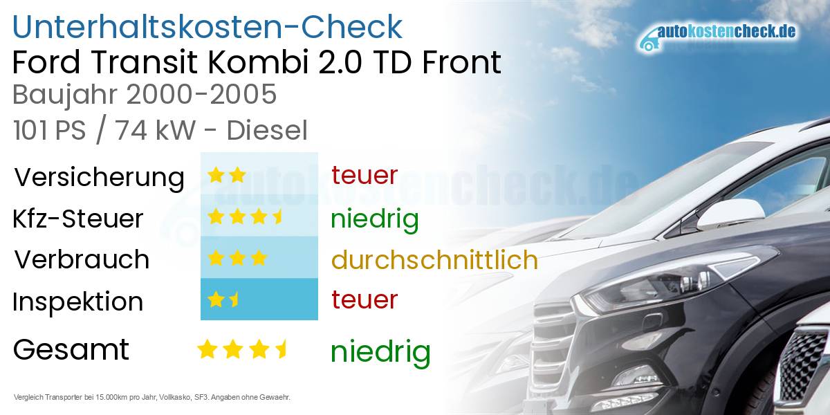 Unterhaltskosten Ford Transit Kombi 2.0 TD Front