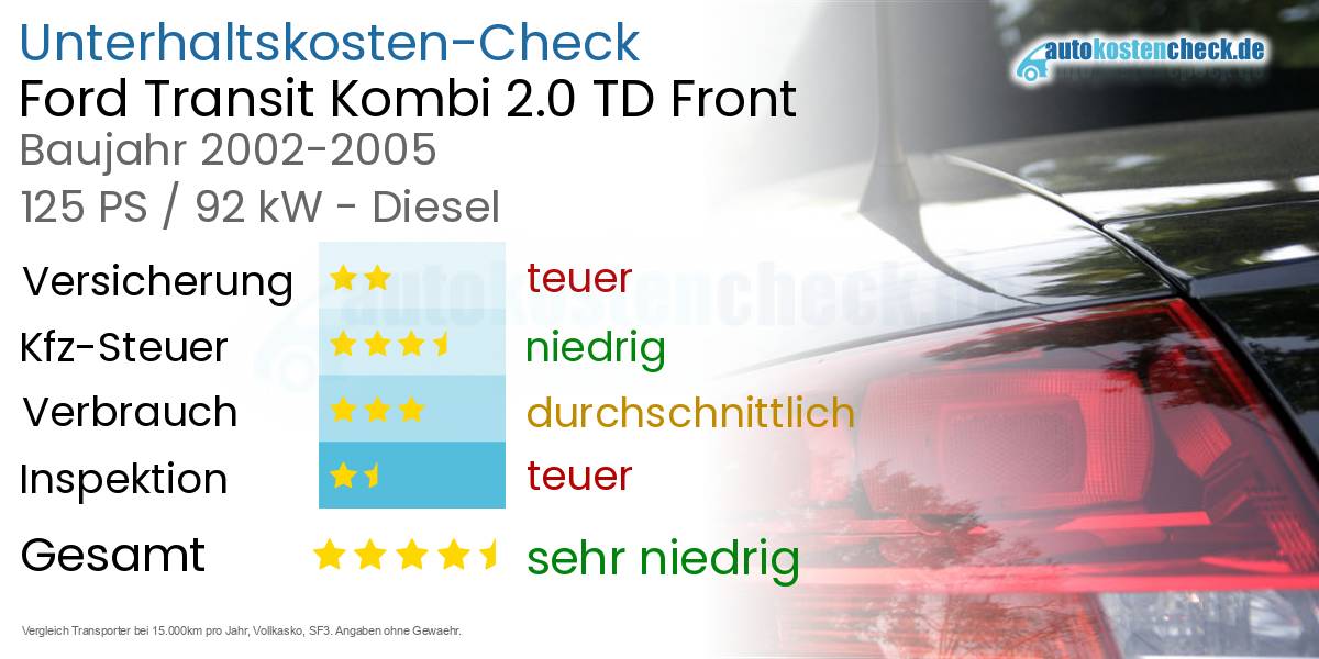 Unterhaltskosten Ford Transit Kombi 2.0 TD Front