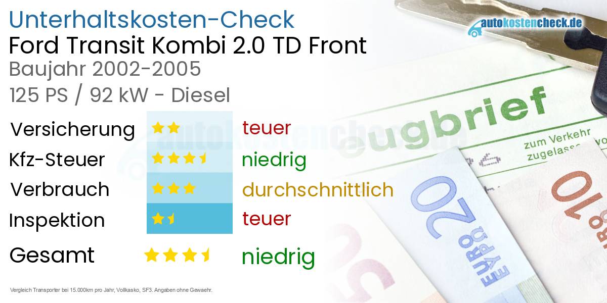 Unterhaltskosten Ford Transit Kombi 2.0 TD Front 