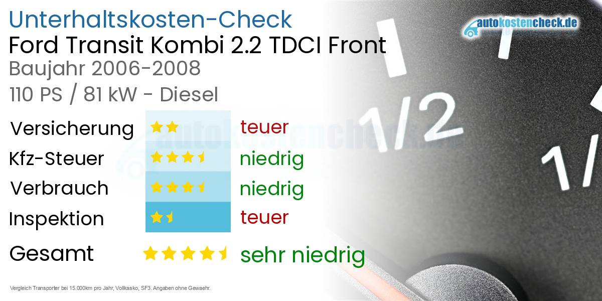 Unterhaltskosten Ford Transit Kombi 2.2 TDCI Front