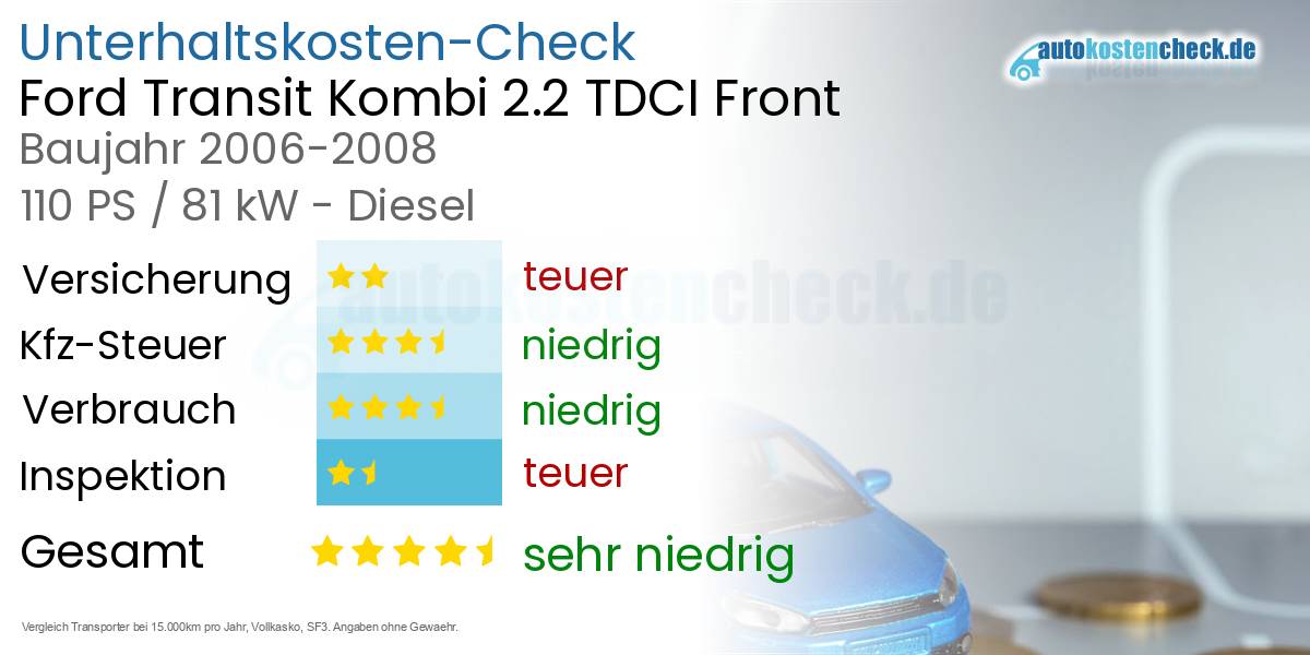 Unterhaltskosten Ford Transit Kombi 2.2 TDCI Front