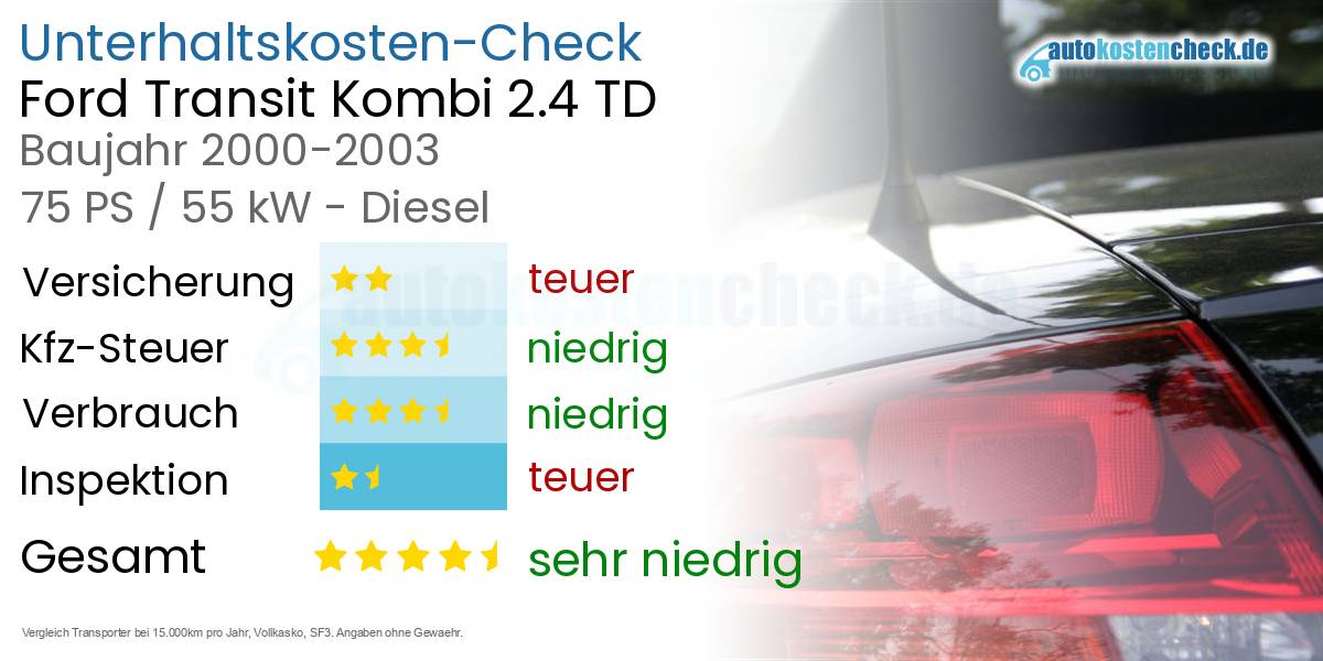 Unterhaltskosten Ford Transit Kombi 2.4 TD