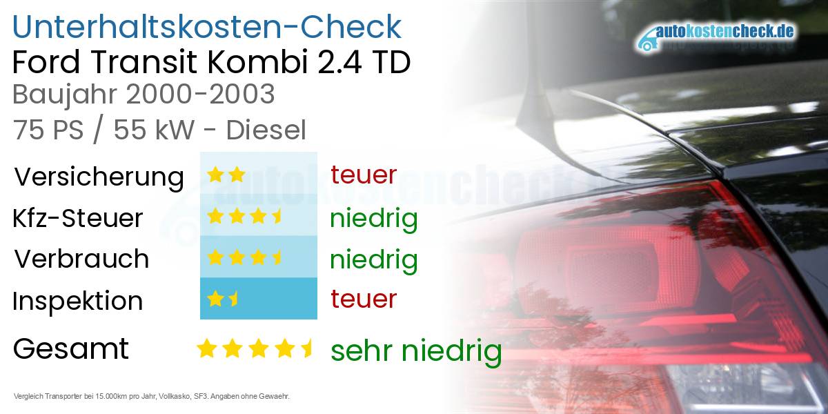 Unterhaltskosten Ford Transit Kombi 2.4 TD 