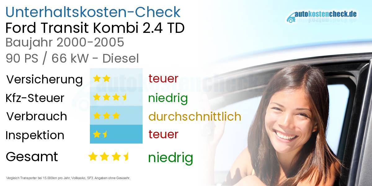 Unterhaltskosten Ford Transit Kombi 2.4 TD