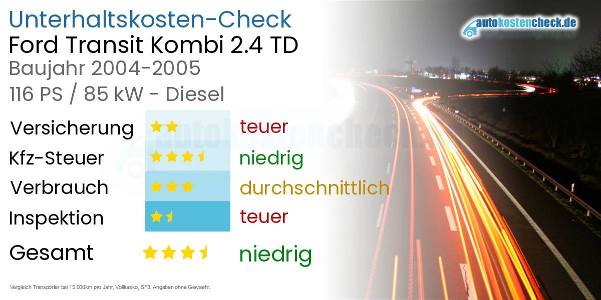 Unterhaltskosten Ford Transit Kombi 2.4 TD
