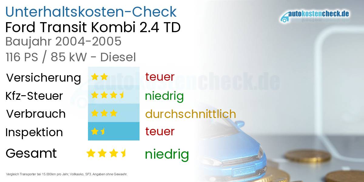 Unterhaltskosten Ford Transit Kombi 2.4 TD
