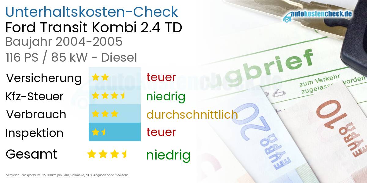 Unterhaltskosten Ford Transit Kombi 2.4 TD