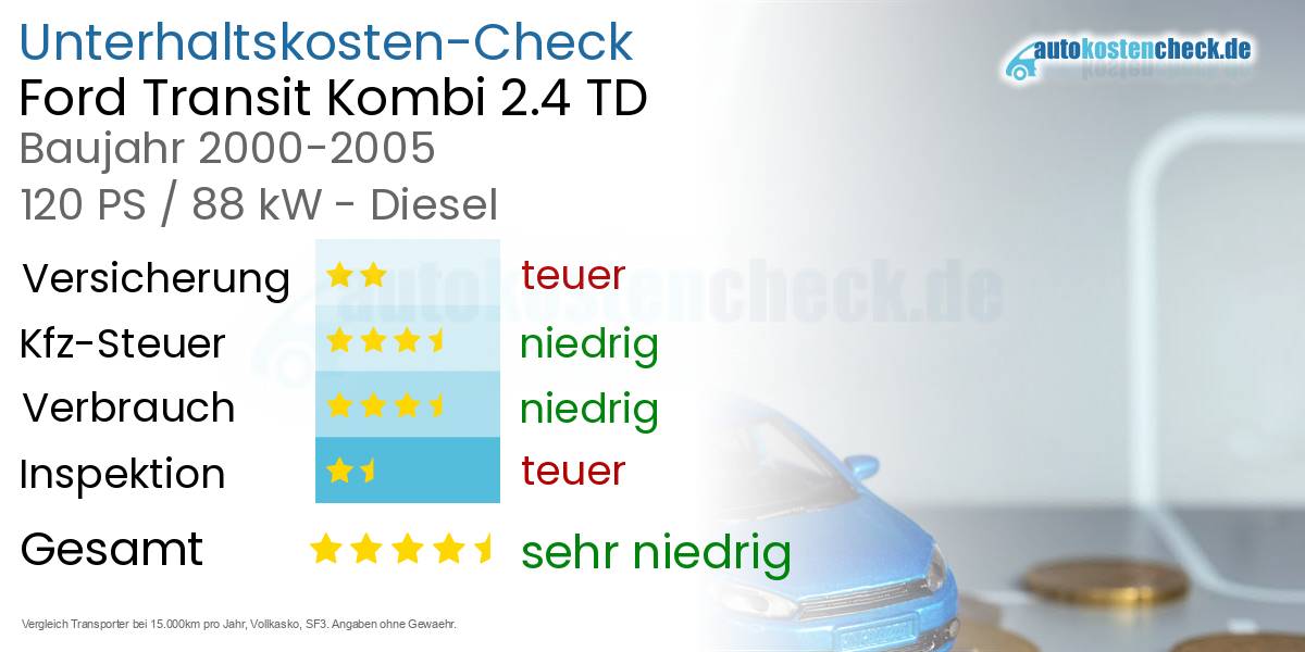 Unterhaltskosten Ford Transit Kombi 2.4 TD