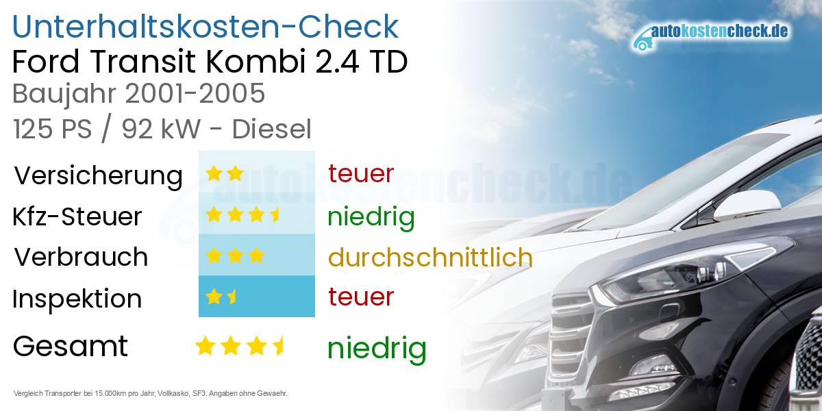 Unterhaltskosten Ford Transit Kombi 2.4 TD