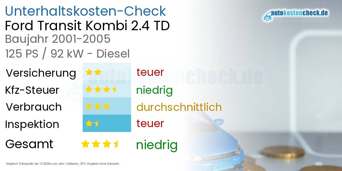Unterhaltskosten Ford Transit Kombi 2.4 TD
