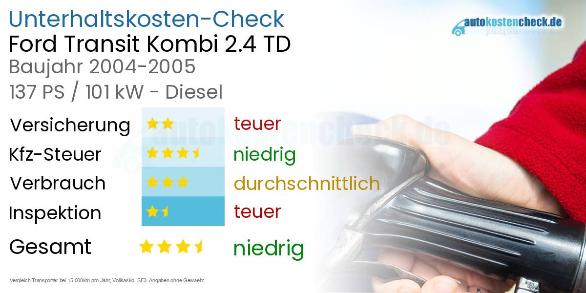 Unterhaltskosten Ford Transit Kombi 2.4 TD