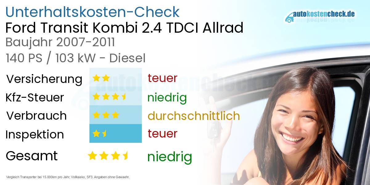 Unterhaltskosten Ford Transit Kombi 2.4 TDCI Allrad 