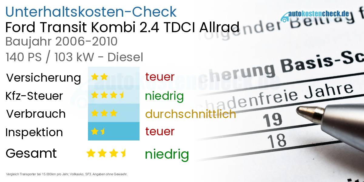 Unterhaltskosten Ford Transit Kombi 2.4 TDCI Allrad 