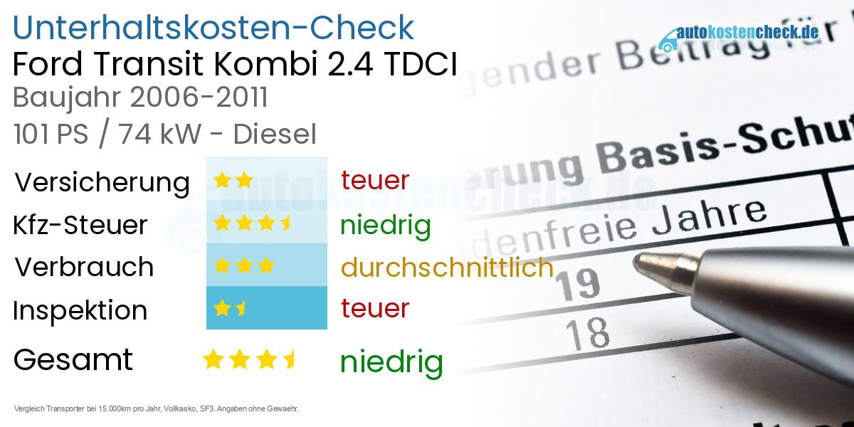 Unterhaltskosten Ford Transit Kombi 2.4 TDCI