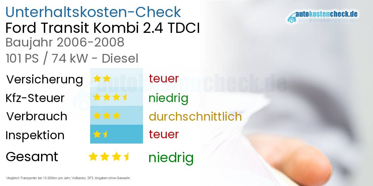 Unterhaltskosten Ford Transit Kombi 2.4 TDCI