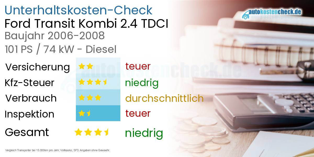 Unterhaltskosten Ford Transit Kombi 2.4 TDCI 