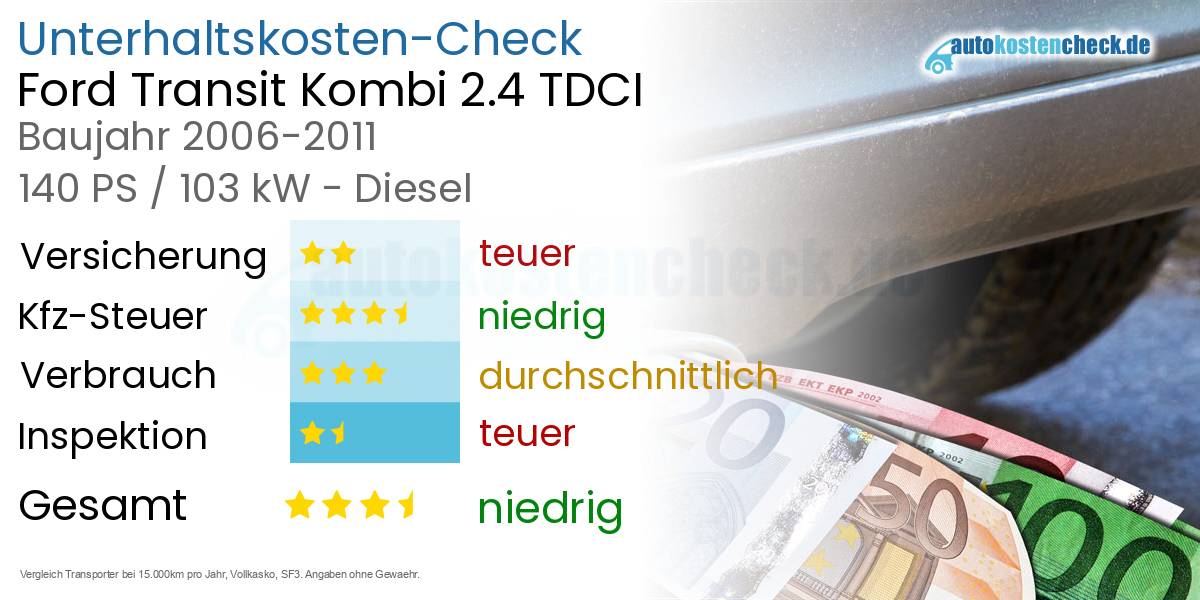 Unterhaltskosten Ford Transit Kombi 2.4 TDCI 